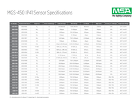 Thumbnail of document Data Sheet - MGS-450 Gas Detector